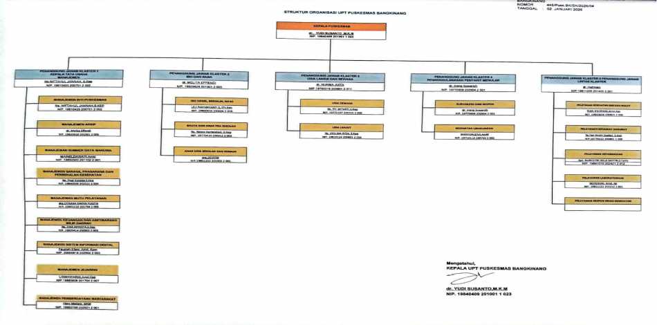 Struktur Organisasi
